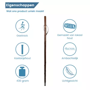 eigenschappen
