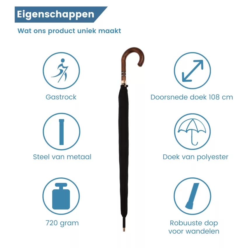 eigenschappen