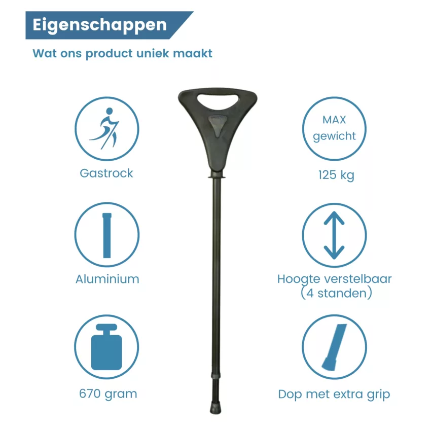 eigenschappen