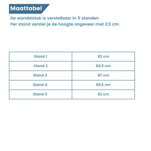 maattabel 5 standen