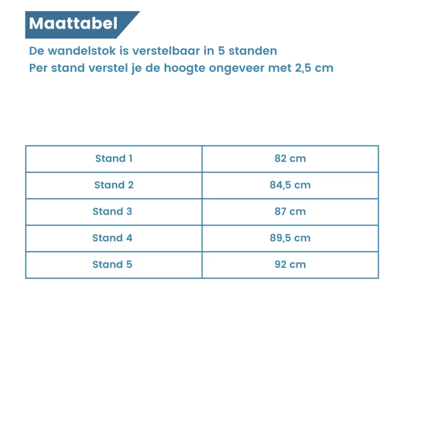 maattabel 5 standen