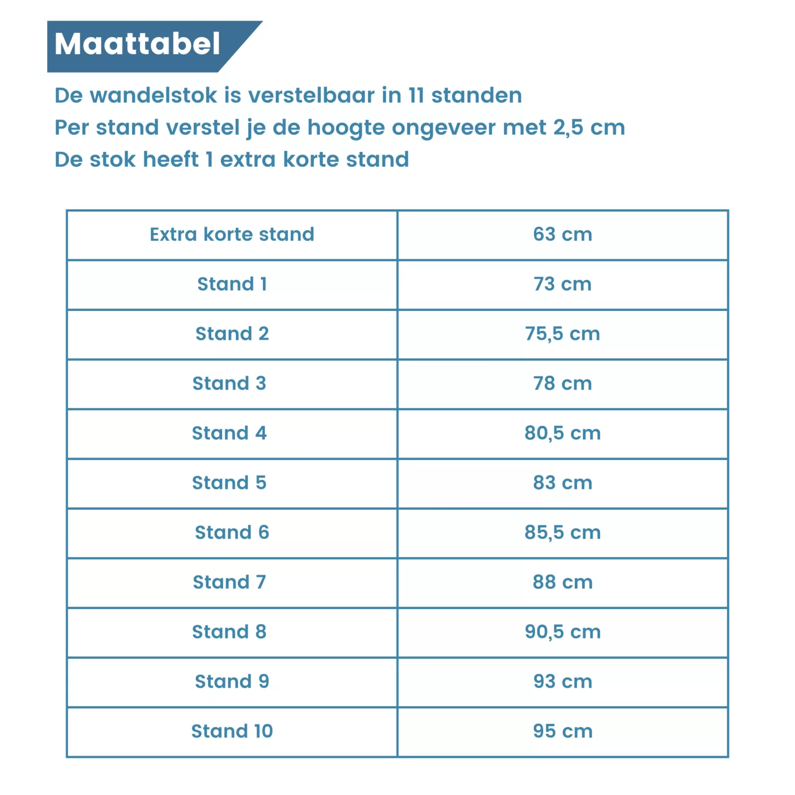 maattabel wandelstok