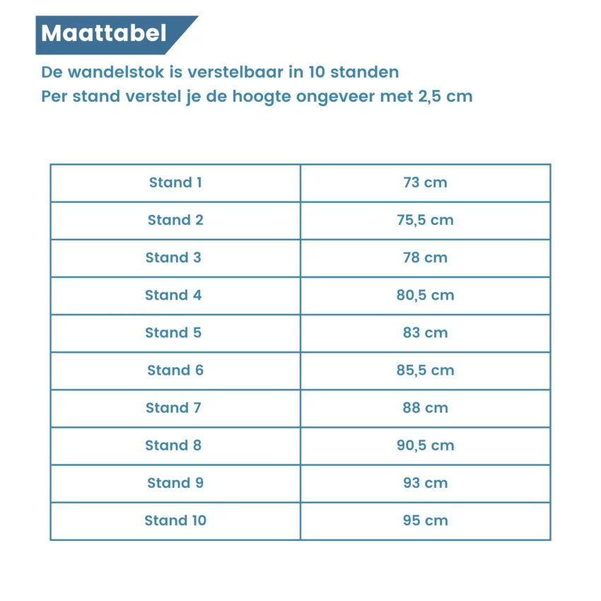 maattabel wandelstok