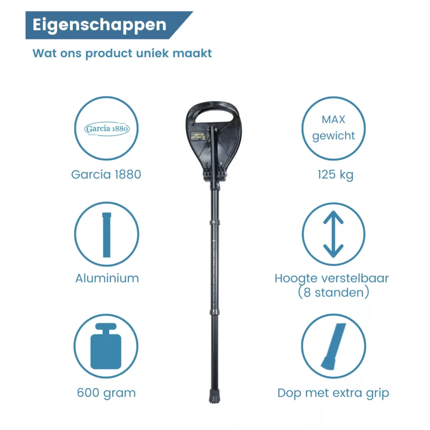 observer supaseat eigenschappen