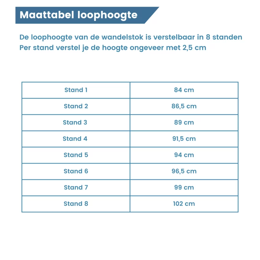 loophoogte explorer zitstok